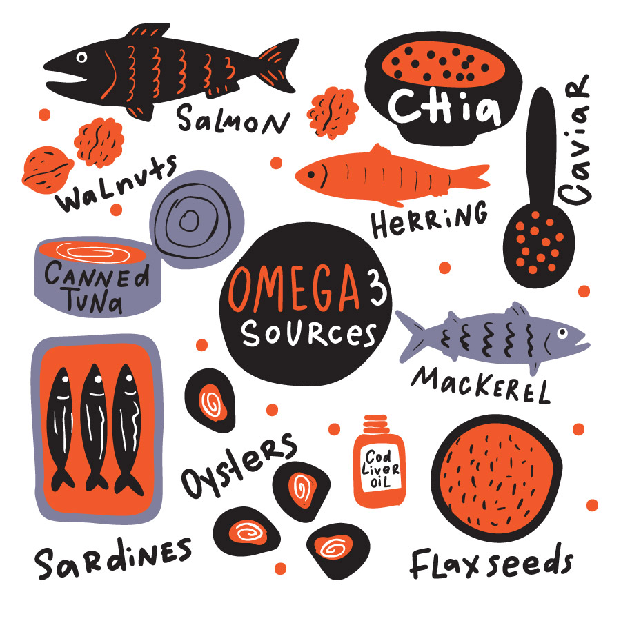 Fish Oil Infographic