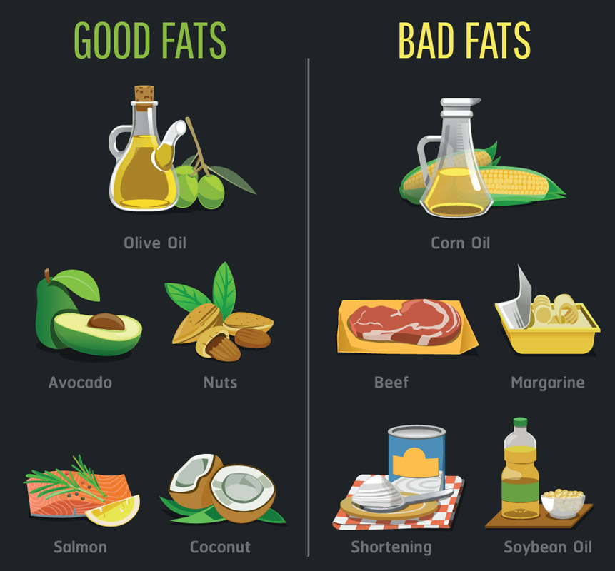 good and bad fats